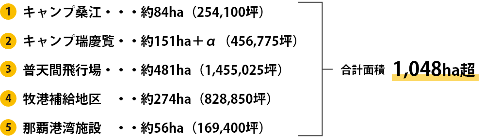 合計面積1,048ha超